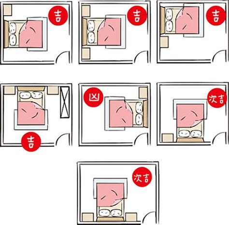 丁字床風水|睡房環境影響休息睡眠，要注意風水宜忌。 